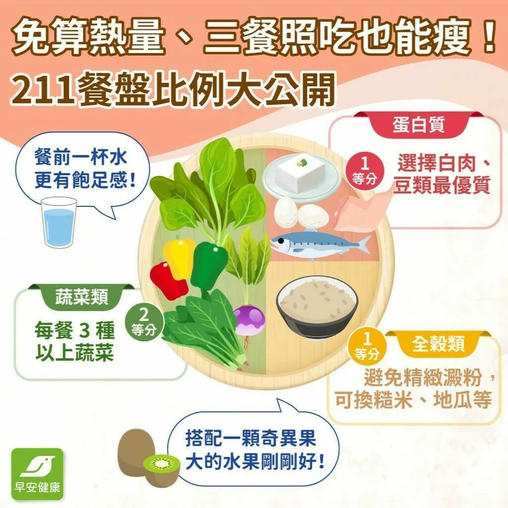 吃得均衡不挨餓：上班族飲食配置指南